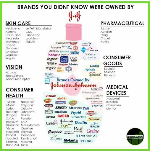 Brand Products  of Johnson and Johnson