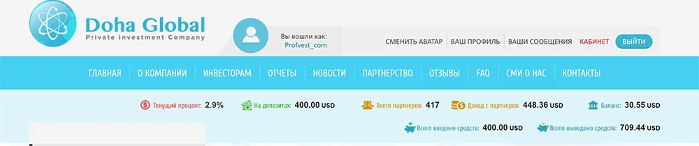 Активность инвесторов