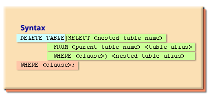 Delete Command For Nested Table Varray In Pl Sql Delete Command For Nested Table Varray