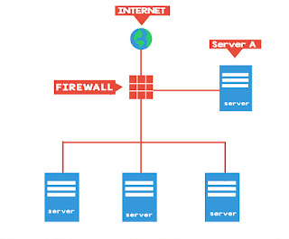 Sistem Keamanan Jaringan Komputer Firewall