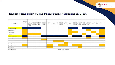 Prosedur Pelaksanaan CAT BKN