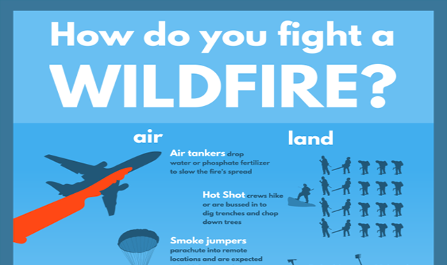 How Do You Fight a Wildfire 