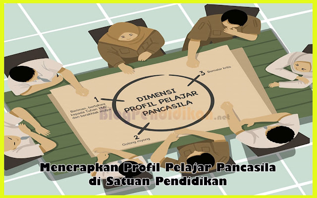 Bagaimana Cara Menerapkan Projek Penguatan Profil Pelajar Pancasila Kurikulum Merdeka di Satuan Pendidikan