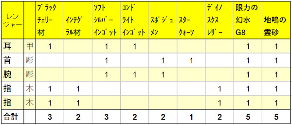 アクセの素材一覧表