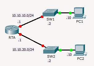 4.1.4.5 Packet Tracer - Configuring and Verifying a Small Network Instructions