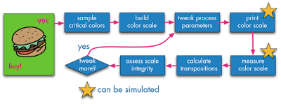 9,355,339 automates the press-check and approval