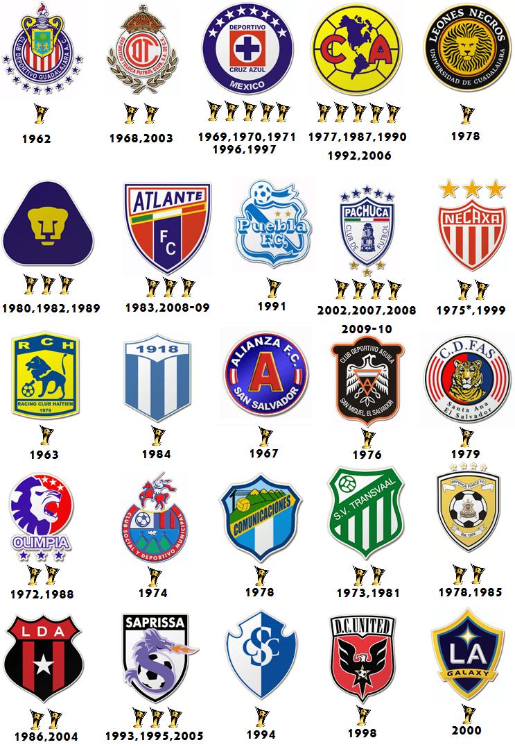 FUTBOL Y MÁS LA CONCACAF CHAMPIONS LEAGUE (ANTIGUA
