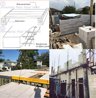 Teknik Meningkat Rumah Sistem Pelat Panel Hebel