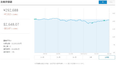 WealthNavi for SBI証券 ポートフォリオ