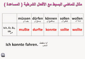 أمثلة على الماضي البسيط مع الأفعال المساعدة , das präteritum deutsch, past simple in german