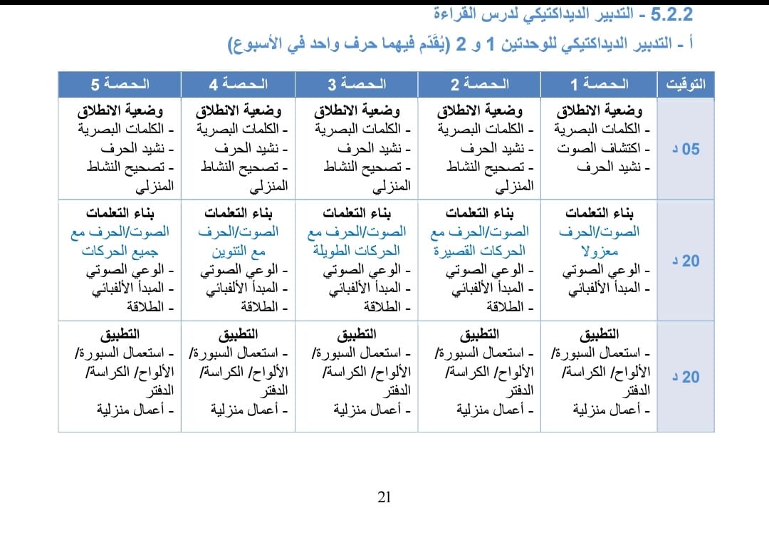 منهجية القراءة في المستوى الاول ابتدائي وفق آخر المستجدات