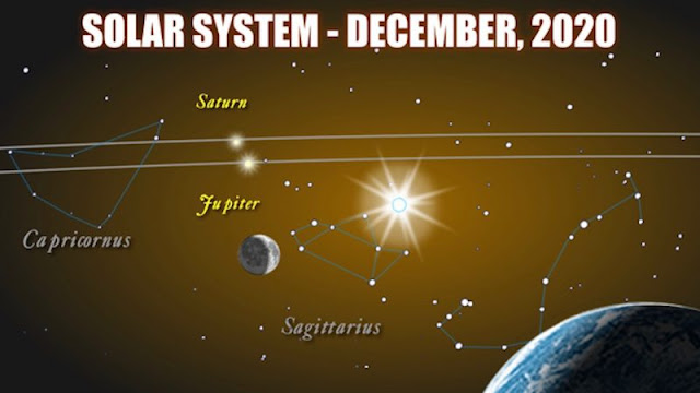 jupiter-and-saturn-to-align-in-a-very-rare-double-planet-conjunction