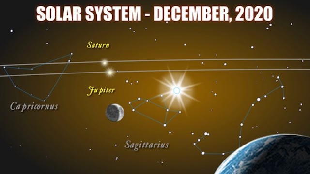 Jupiter and Saturn to align in a very rare 'Double Planet' conjunction on December 21. 