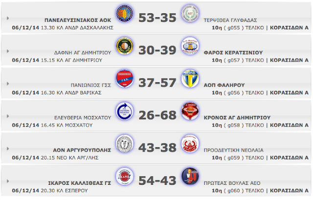 Α΄ ΚΟΡΑΣΙΔΩΝ 10η αγωνιστική. Αποτελέσματα, βαθμολογία κι οι επόμενοι αγώνες