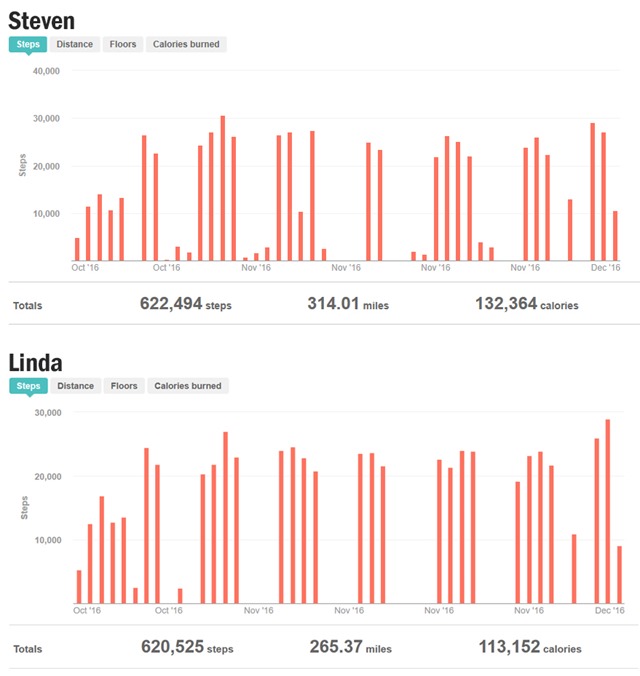 stats