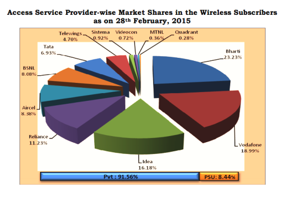 wireless-market-share-february-2015