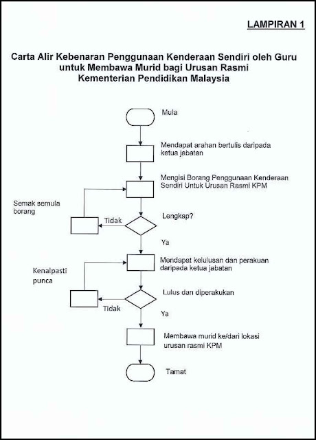 26 Perkara Baharu dalam Sistem Pendidikan Malaysia