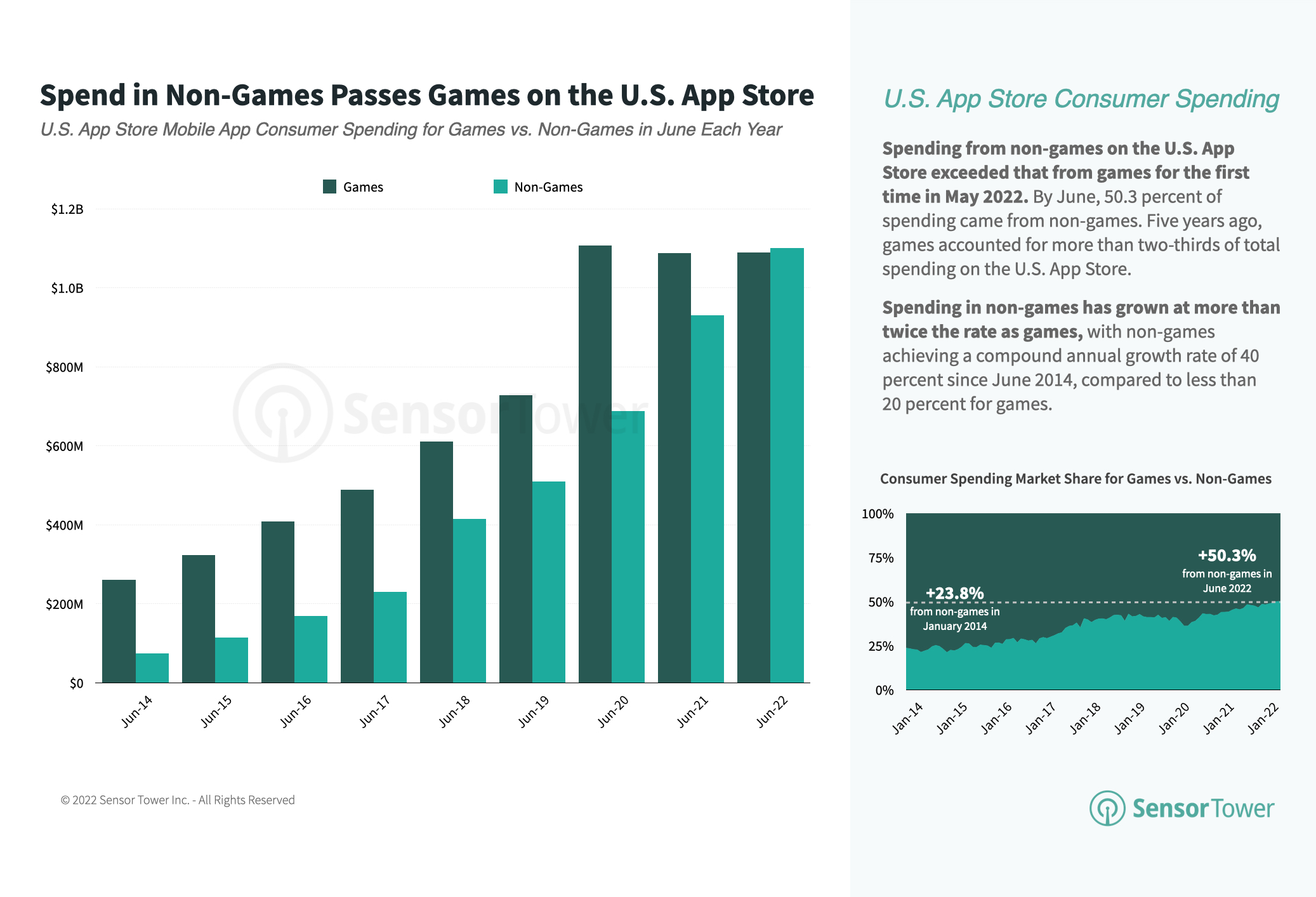 The Highest Rated iOS Apps and Games of All Time, According to App