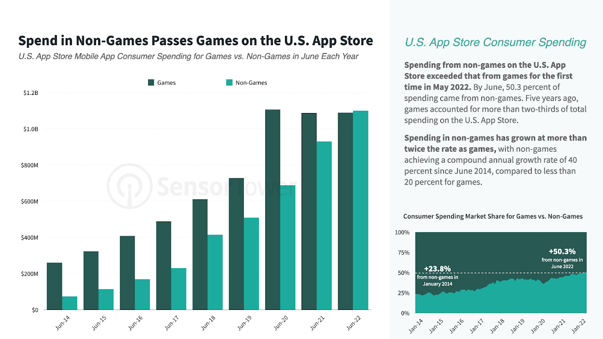 App vs Browser Games: Time To Settle The Score - FAD Magazine