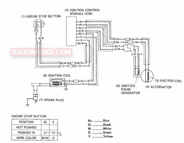 Honda CR500R Wiring Diagram