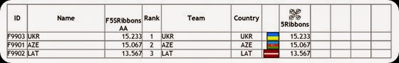 RG-FIG-Seniors-AA-Preliminaries_RG-Junior-groups-Final-page-007