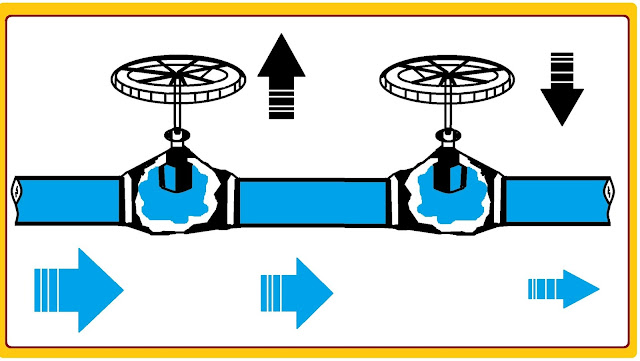 ماهى استخدامات المقاومة الكهربية Resistor في الدوائر الكهربية , المقاومة الكهربائية ما لها وما عليها جزء1 , 