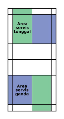 Asal Usul Bulu Tangkis dan Teknik Bermainnya