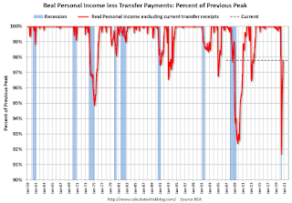 Recession Measure Income