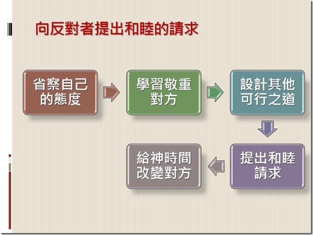 投影片26