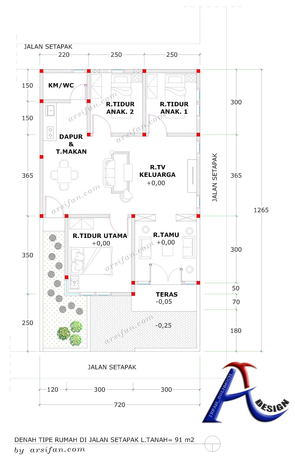 Kumpulan Denah Rumah 1 Lantai Arsifan Project