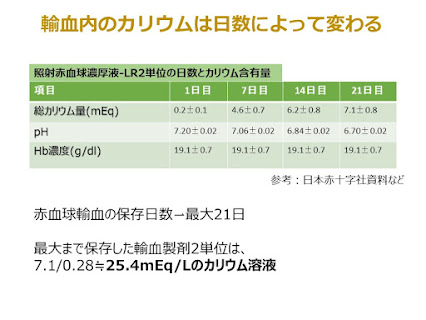 輸血の保存日数とカリウム濃度