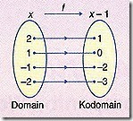 MATEMATIK TAMBAHAN TINGKATAN EMPAT : NOTA