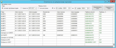 Торговый бот для биржи Binance "Умный Докупщик"- статистика торговли за ноябрь 2020 года