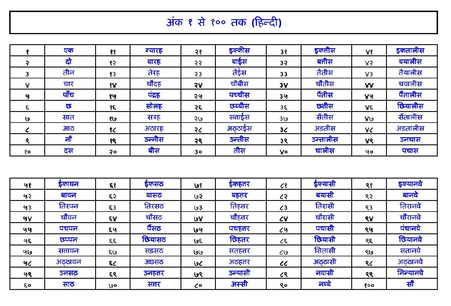 Hindi Numbers 1 To 100 | newhairstylesformen2014.com