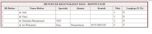 Mengecek Kelengkapan Data yang Tersimpan di MySQL Menggunakan PHP