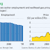 CHEMICAL REACTION TO EXXON´S BET ON GAS / THE WALL STREET JOURNAL ( RECOMMENDED READING )