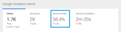 Bounce rate yang bagus adalah bounce rate yang dibawah 60% lalu bagaimana cara menurunkanatau mengurangi boounce rate? Berikut caranya.