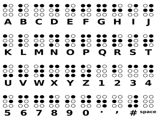 ब्रेल लिपि क्या होती है ? | What is braille scripts
