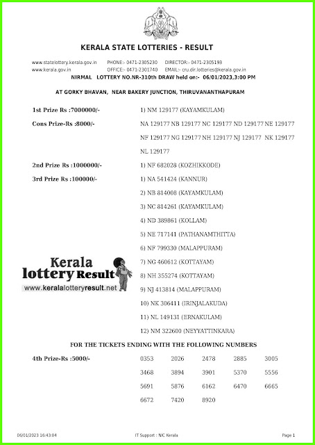 Kerala Lottery Result 06.01.23 : Nirmal NR 310 Results Today