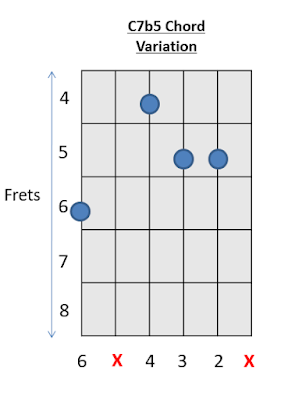 C7b5 Chord Guitar Chords 4