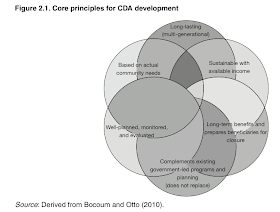 Core principles for CDA development