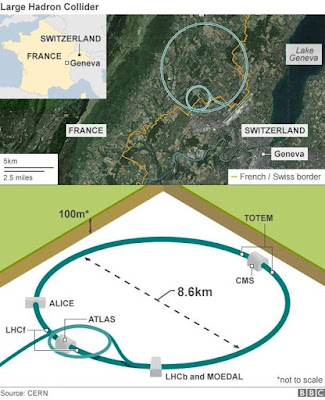 Large Hadron Collider Menemukan Partikel Baru