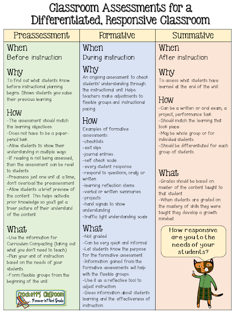  Classroom Assessments for a Differentiated, Responsive Classroom