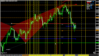 Gann price levels calculated from Bat C point