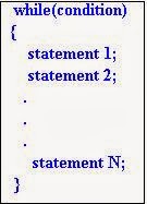 For statement c++