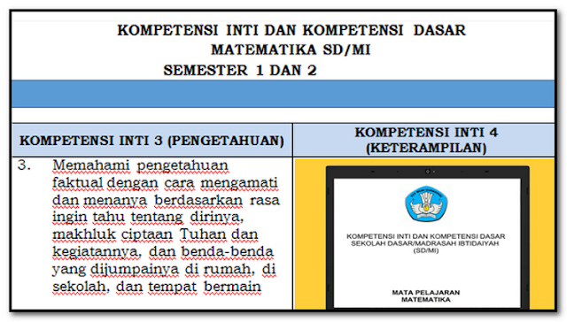 Pemetaan KI dan KD Matematika Kelas 4 5 6 SD/MI K13 Berbasis HOTS