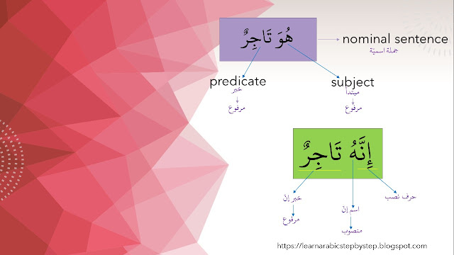 إنَّ and sentence examples with english translation