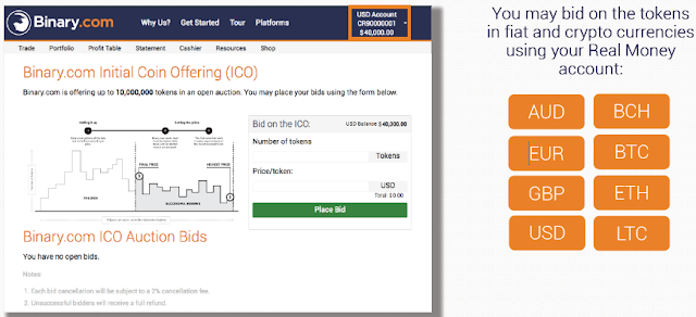 Informasi Lengkap Mengenai ICO binary.com Beserta Cara Berpartisipasi