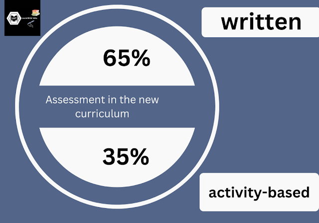 Assessment in the new curriculum: 65 percent will be written, 35 percent activity-based