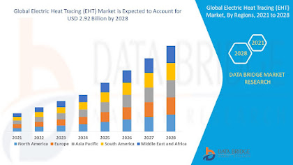 Electric%20Heat%20Tracing%20(EHT)%20Market.jpg